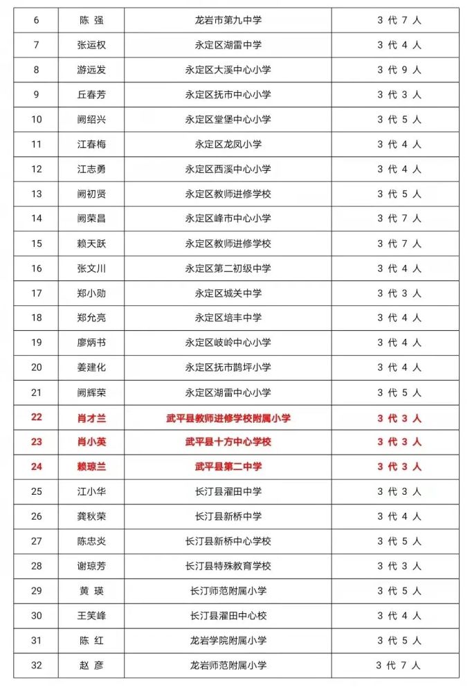 太原市首批教育世家名单揭晓，传承教育精神，世家荣耀铸就之路