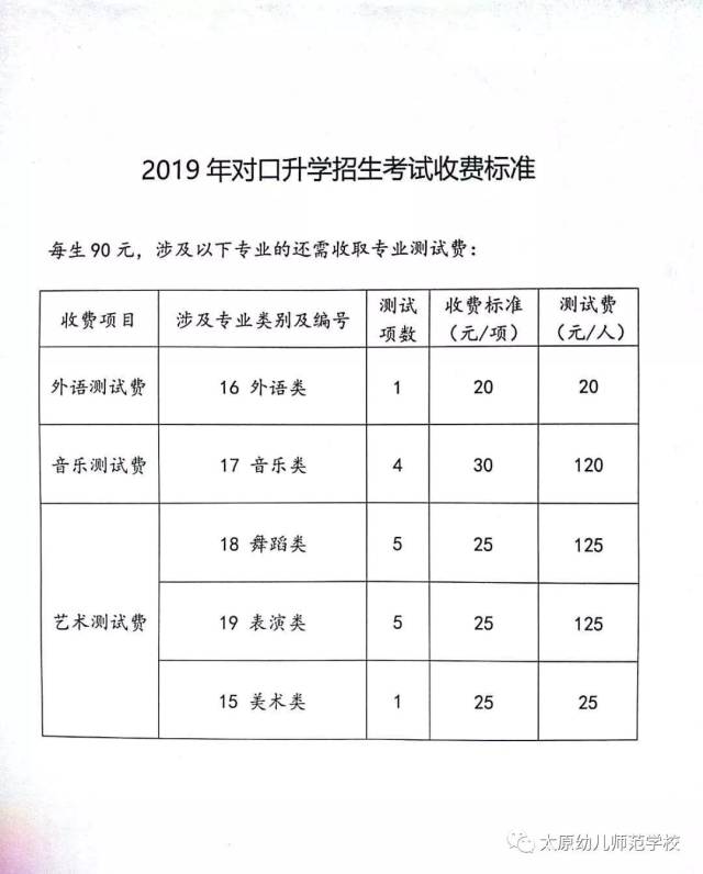 太原学前教育学费全览