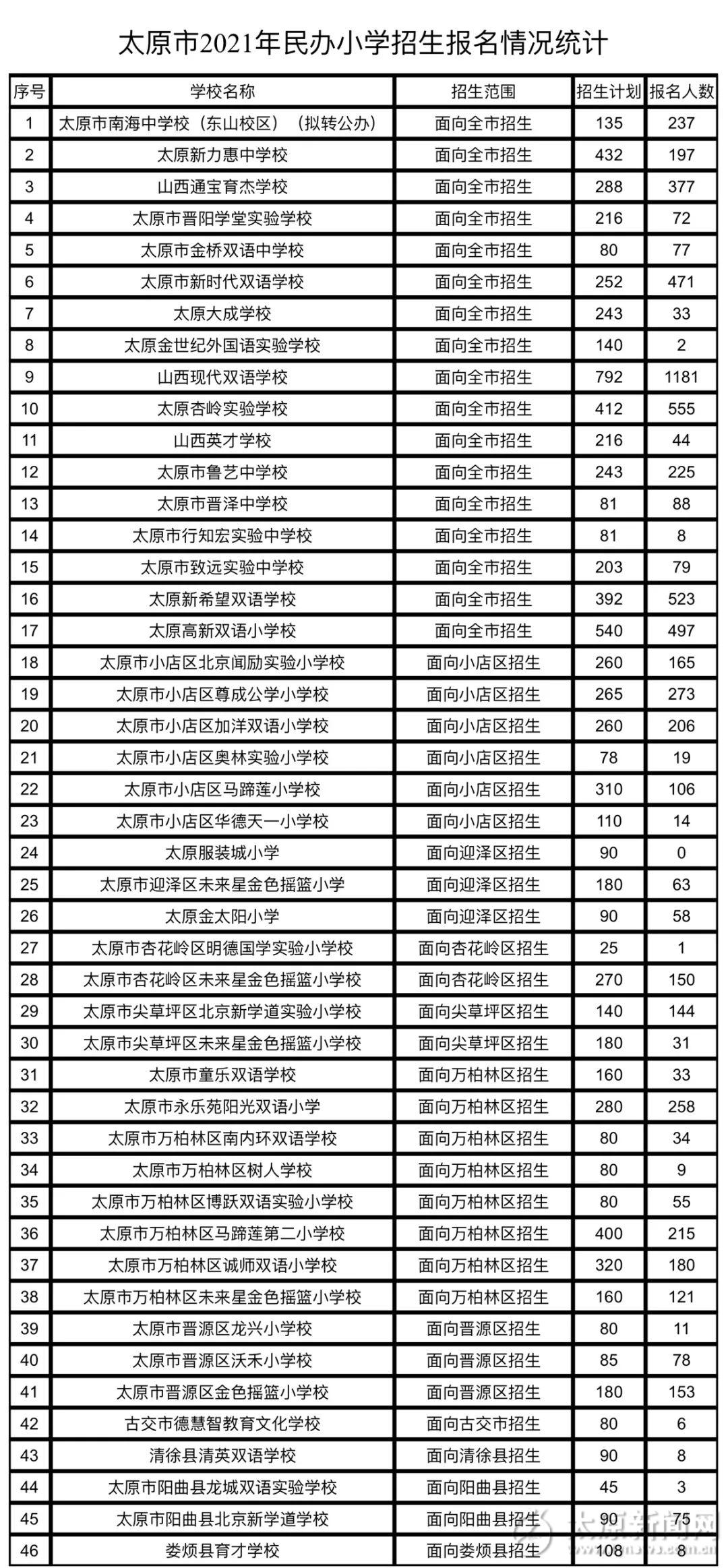 中考招生 第9页