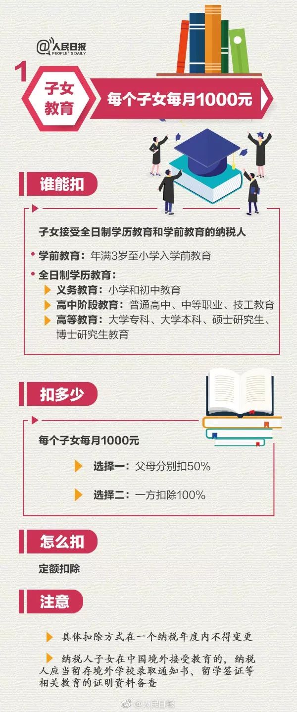 太原义务教育补贴政策解读与探讨