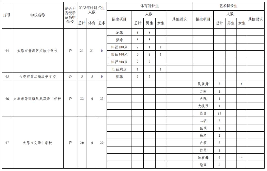 太原教育局深化教育改革，推动教育现代化进程新动向通知