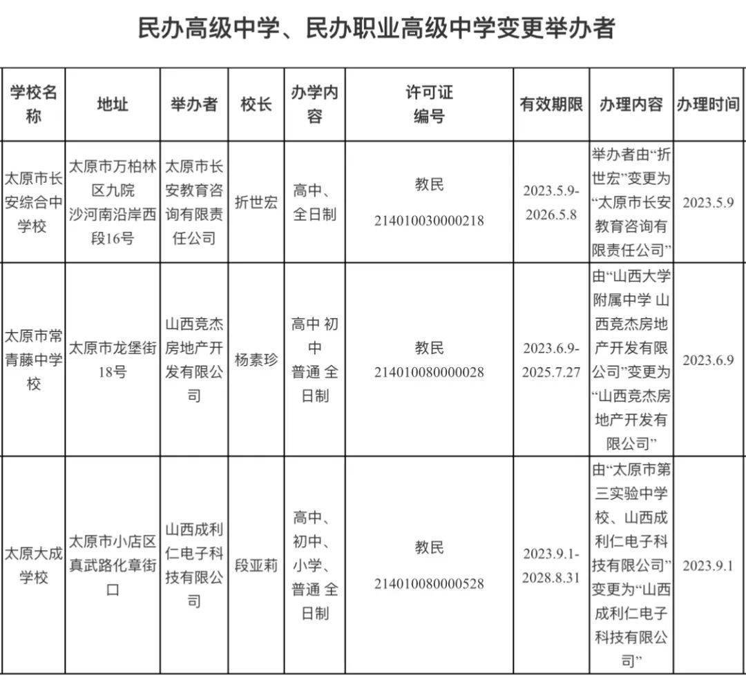 太原市高中教育资源现状概览