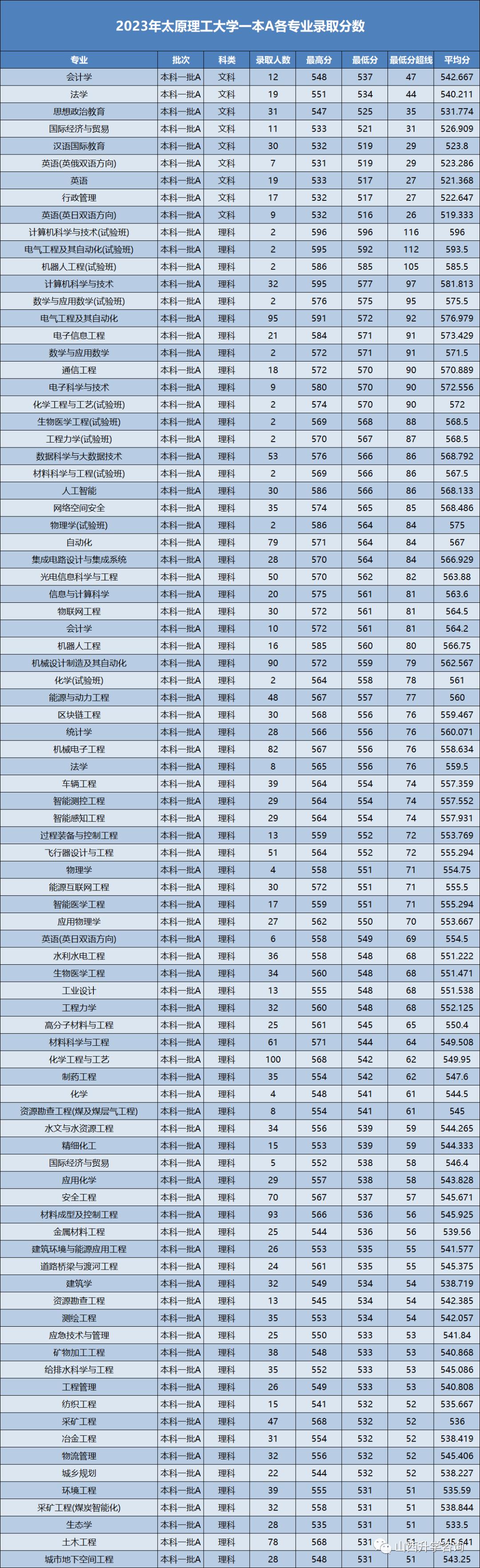 太原理工教育集团招聘，探寻卓越教育团队，开启新机遇之门