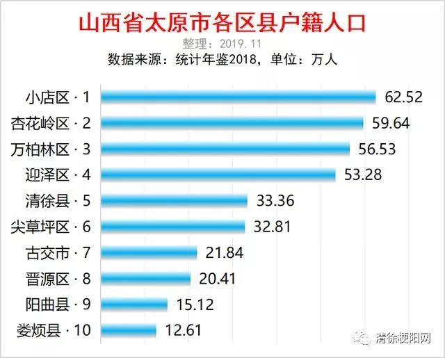 太原市人口与教育状况概览