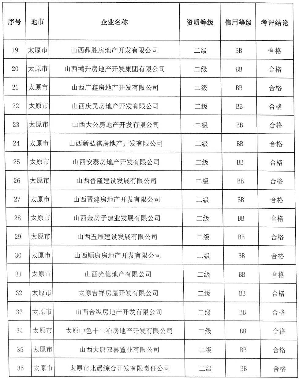 太原教育类企业排名及影响力解析