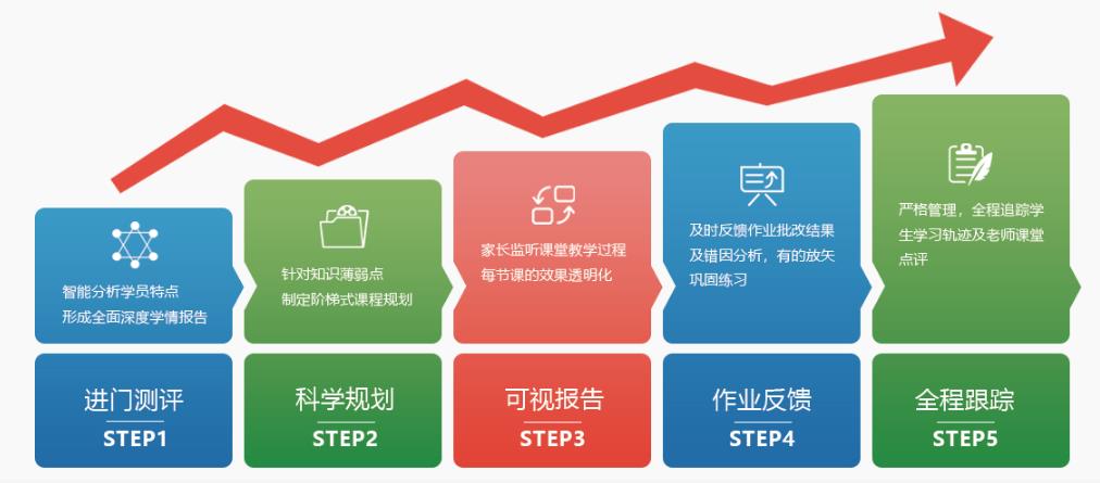 太原锐思教育数学实力深度解析，品质、师资与教学方法的全方位探讨