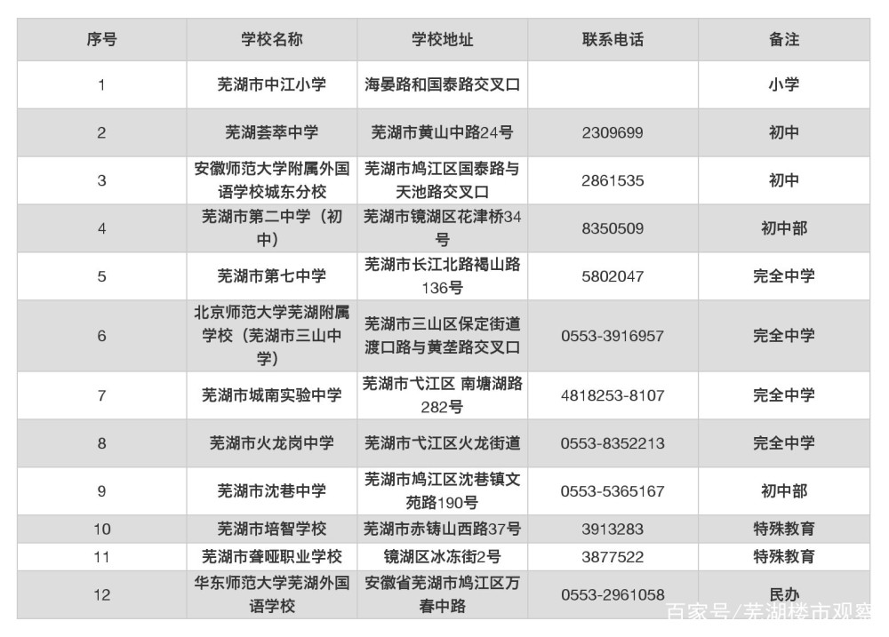 太原义务教育阶段花费深度探讨与解析