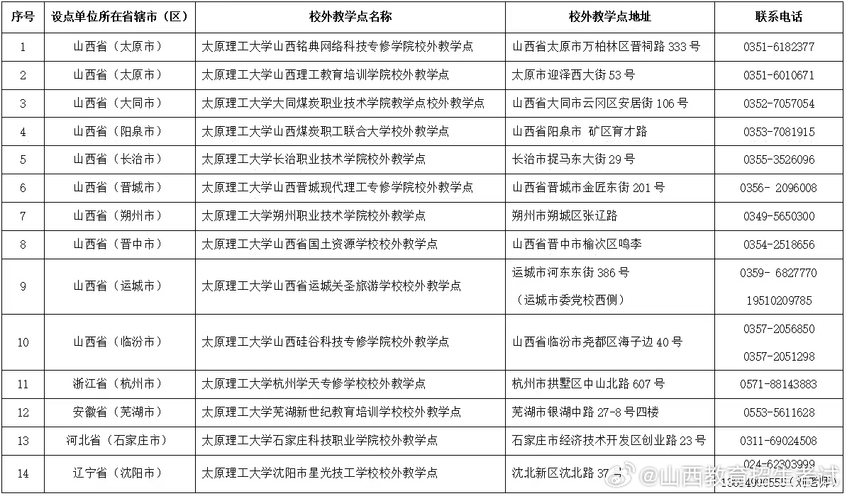 太原教育学同等学力申请，探索与机遇