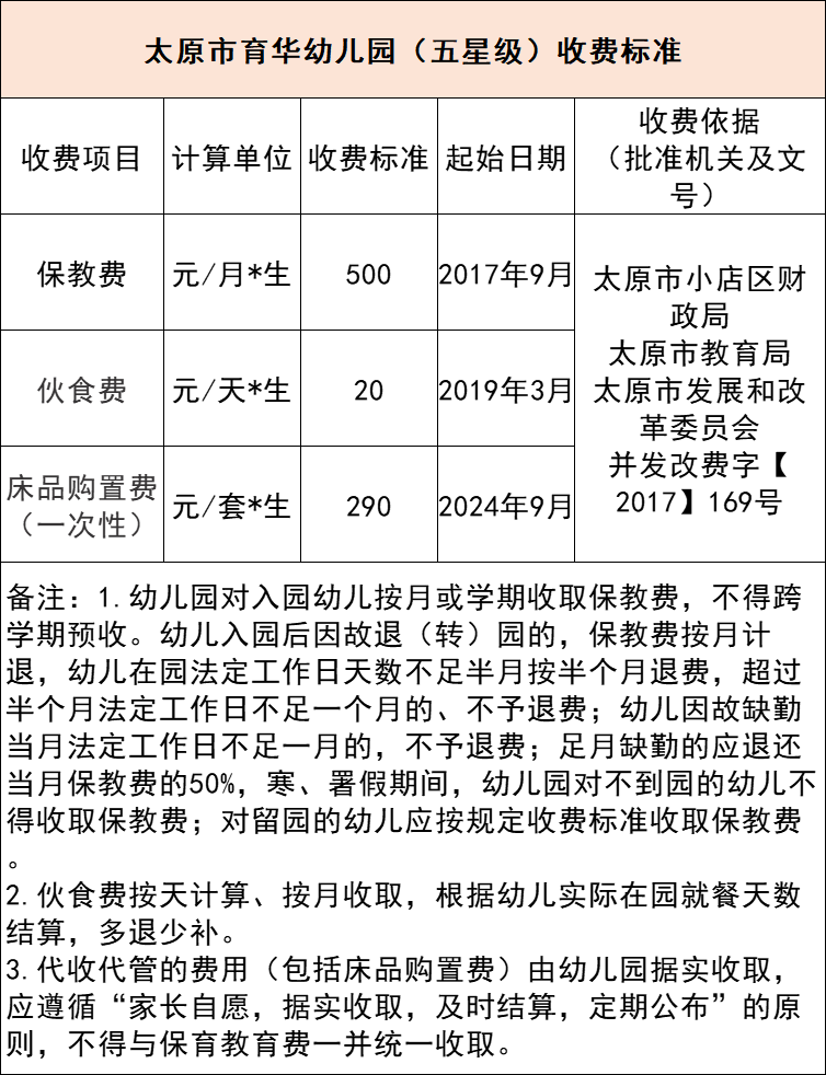 太原市学前教育收费标准全面解析