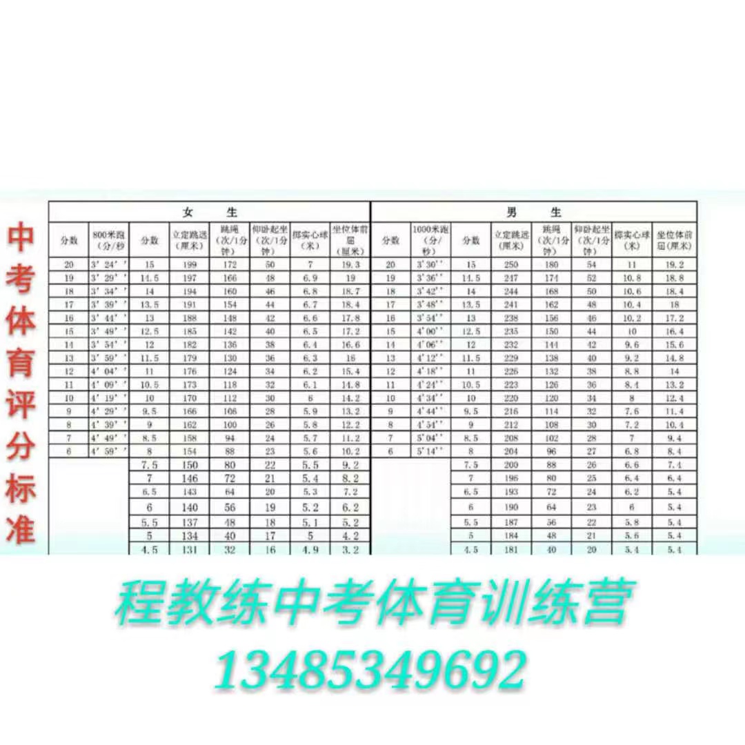 太原体育教育文化课分数的重要性及其深远影响