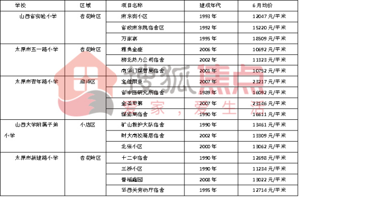 太原市高等教育资源匮乏现状及挑战分析