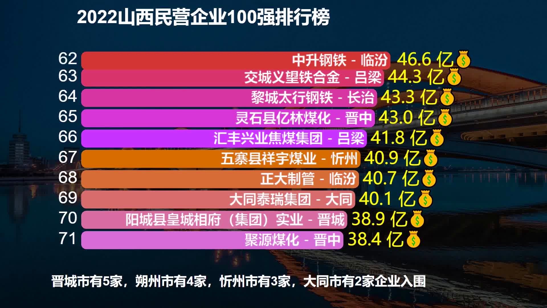 太原教育企业排行榜及影响力深度解析