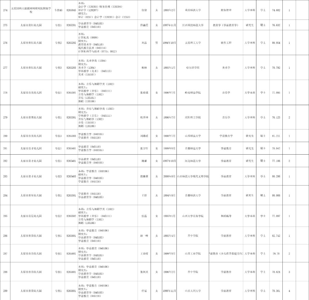 太原教育局荣退文件公示，退休名单正式公布