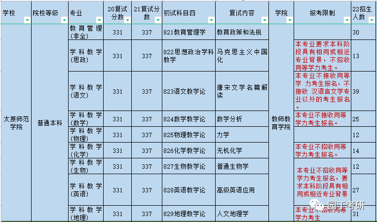 太原师范学院教育学调剂，探索与实践之路