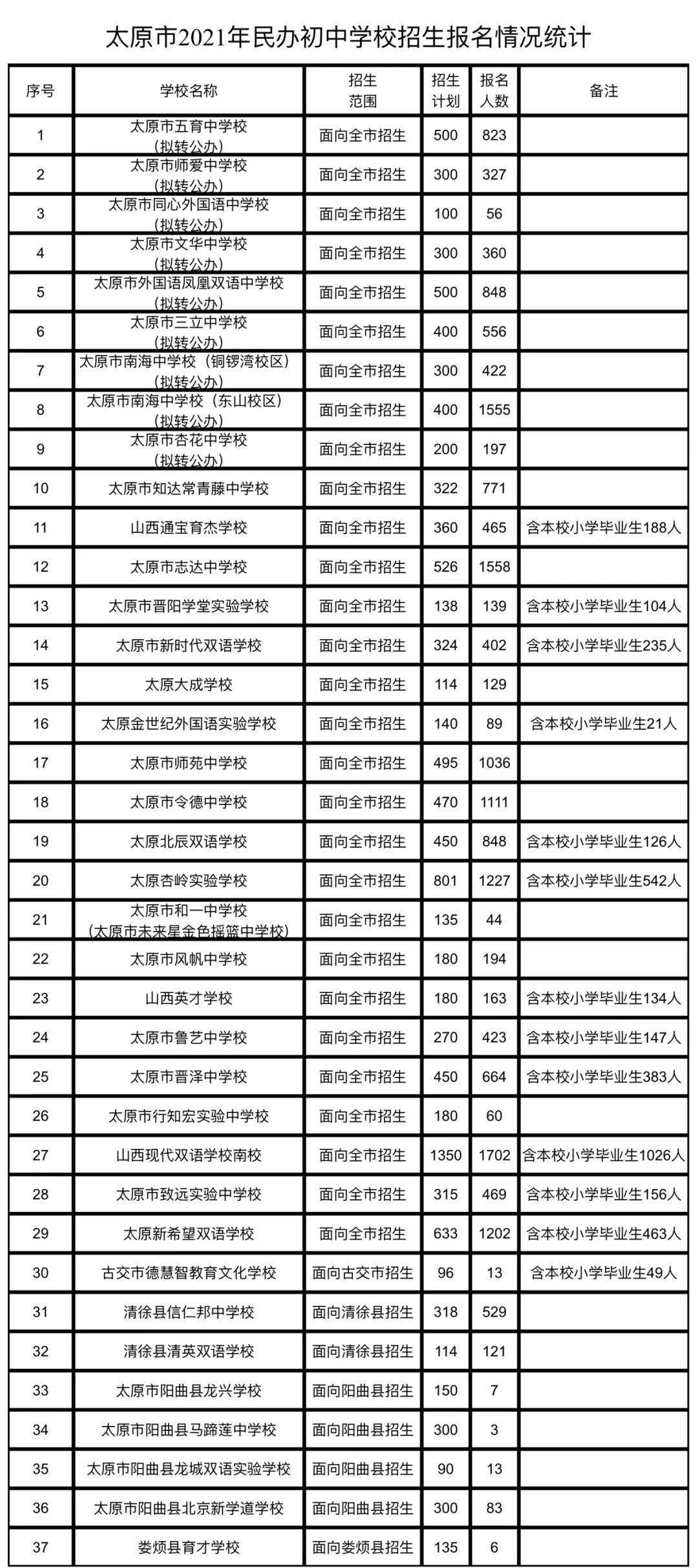 太原民办教育学校摇号政策解读及其影响分析