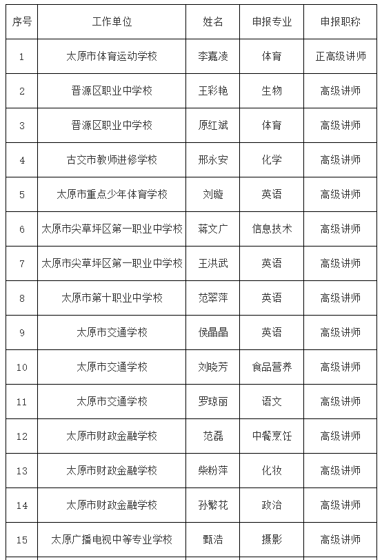 太原市技术职称再教育现状及发展探讨