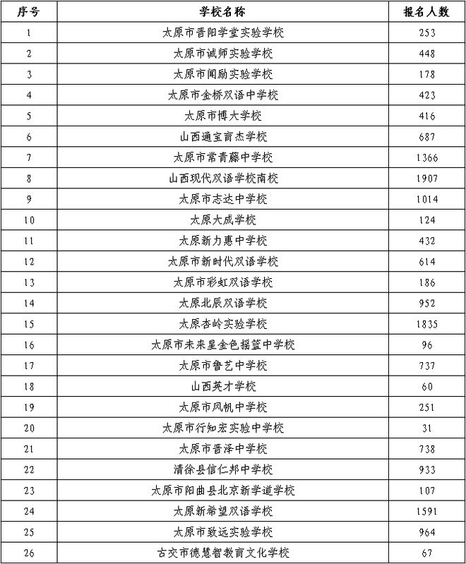 太原市教育局小学统考，探索与实践之路