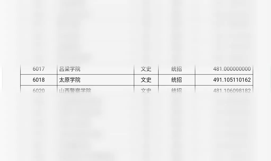 太原学院教育学分数线全面解析