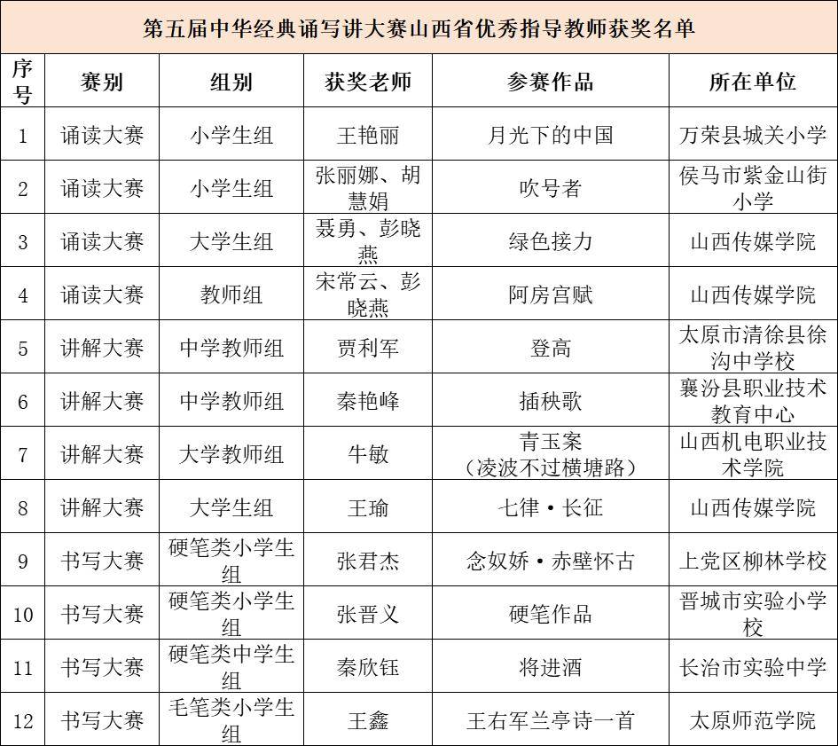 太原市教育局征文级别深度探究与解析