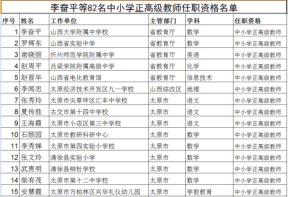 太原教育学院职称晋升之路，探索与成长历程