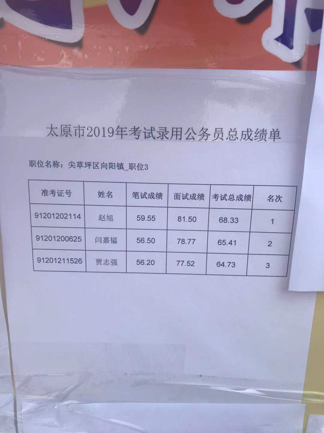 中公教育太原国考分数线深度解析