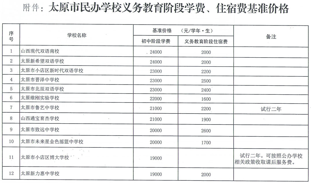 太原市义务教育教师工资现状与展望