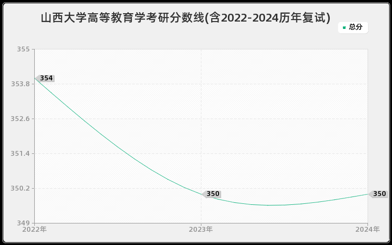 山西太原大学教育系考研，探索与机遇之路