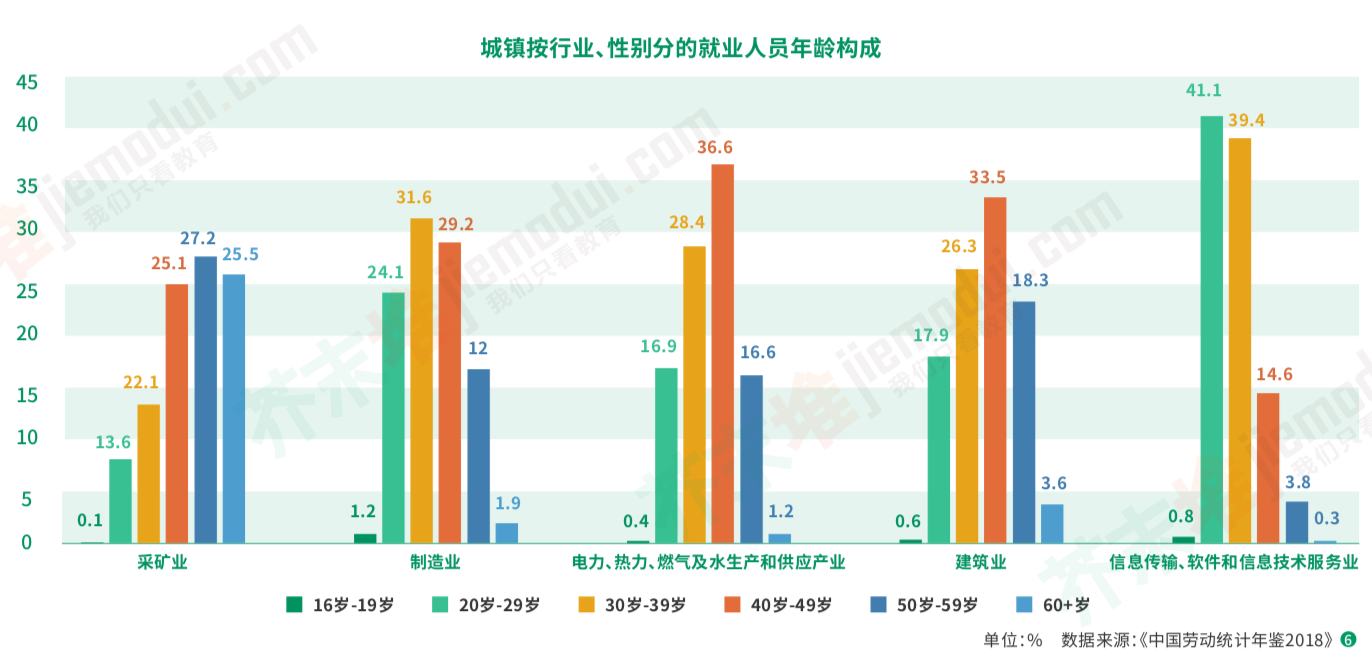 太原受教育程度人口分布研究分析