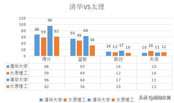 清华教育在太原的崛起及其深远影响