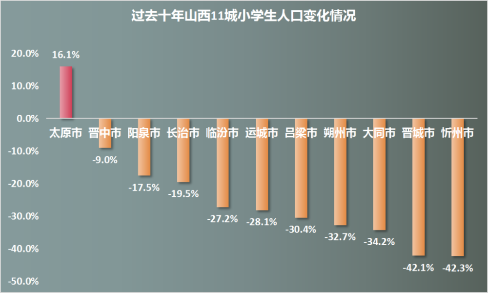 太原与山西教育对比，探索两地教育异同点