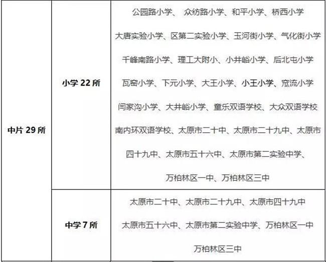 太原与天津教育体系深度对比，教育发展与差异剖析