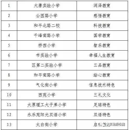 太原与包头教育体系深度剖析与对比，教育对比研究及探讨