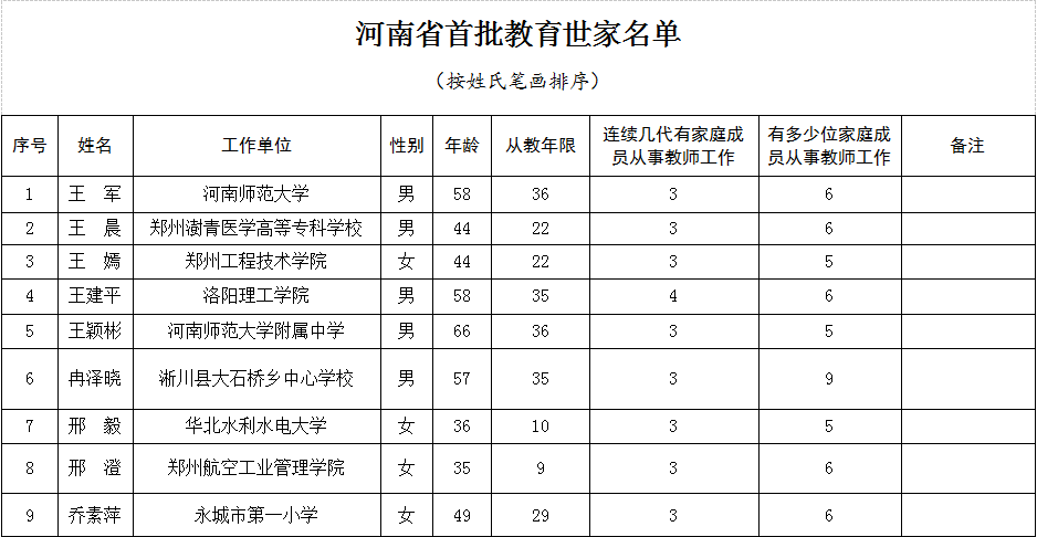 太原教育世家名单，传承智慧的璀璨明珠，世代相传的教育荣光