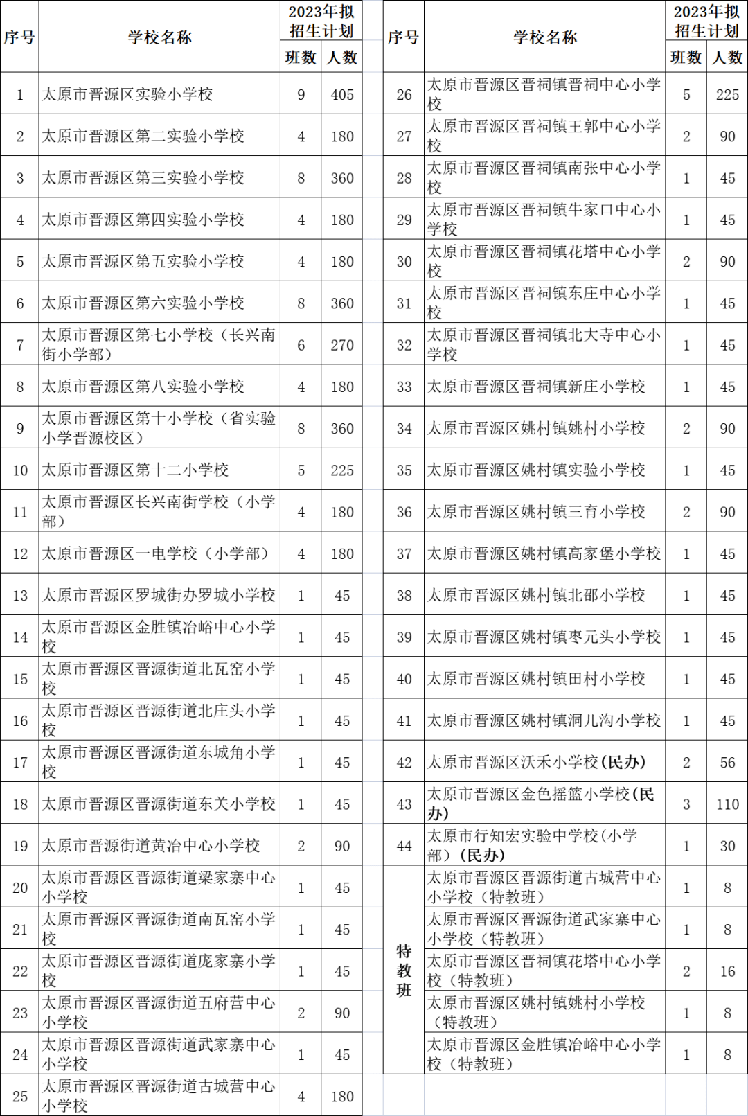 太原2023教育资源展望，未来教育蓝图揭秘