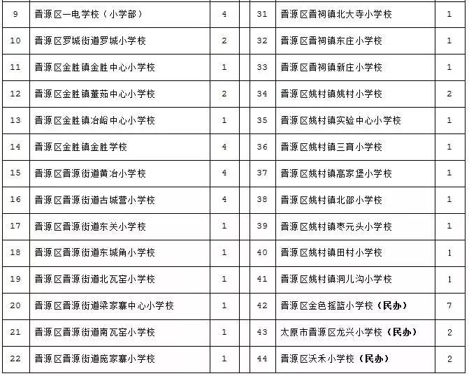 太原教育各区差异深度解析与探究