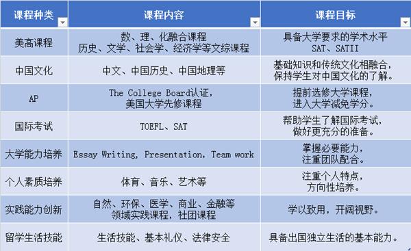 太原教育机构托福，助力学子留学梦想启航之路