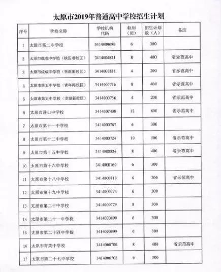 太原教育中高考的多元发展及其面临的挑战