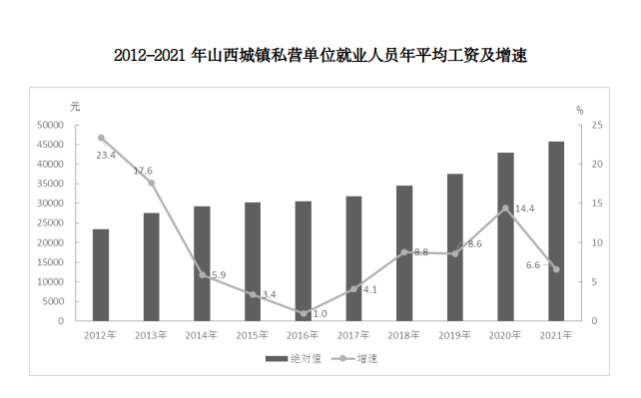 太原教育行业薪酬深度剖析报告