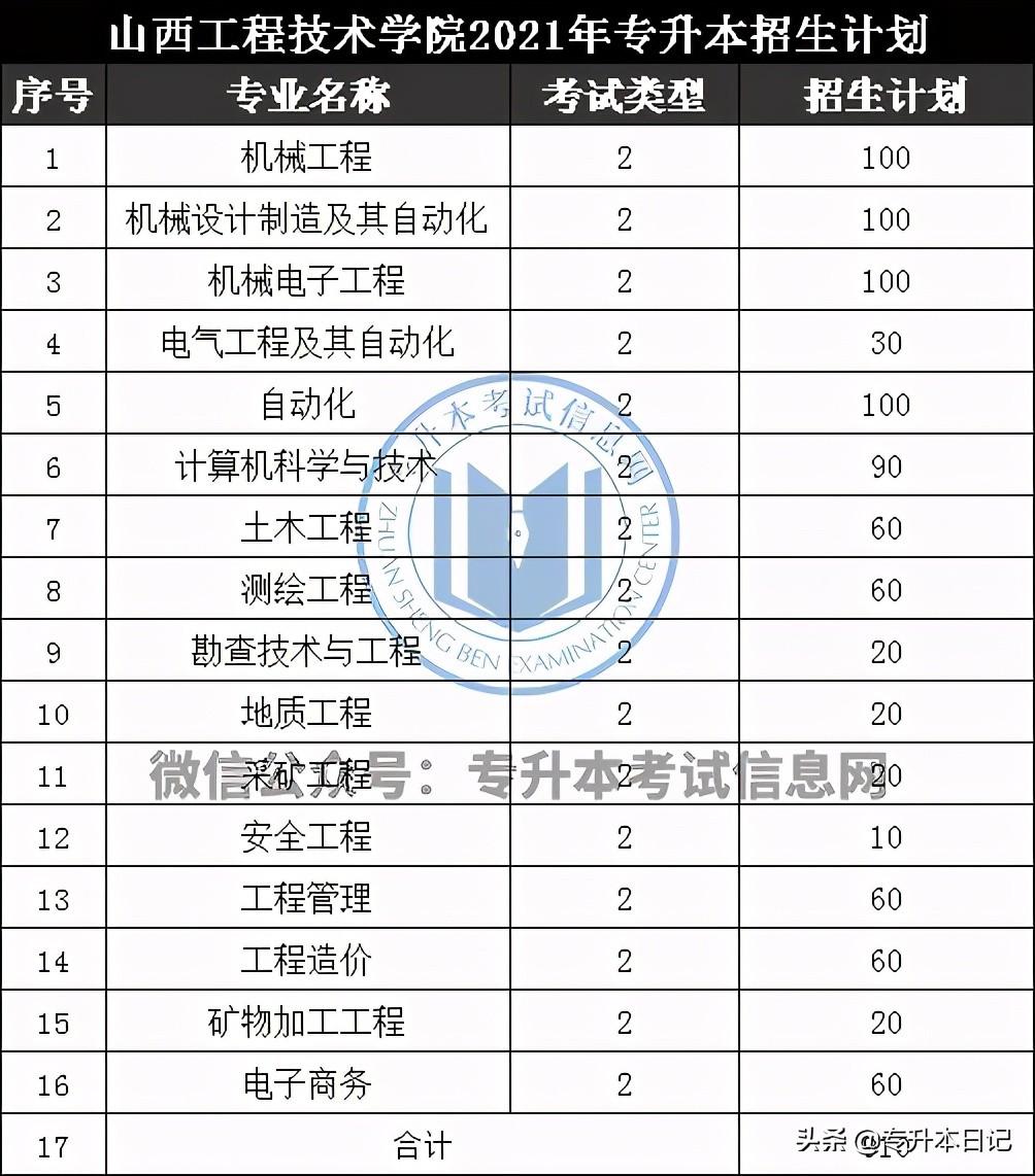 太原专升本教育机构的发展与探索之路