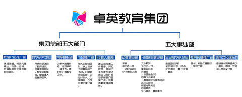 卓英教育太原，引领教育新风尚，精英培育基地