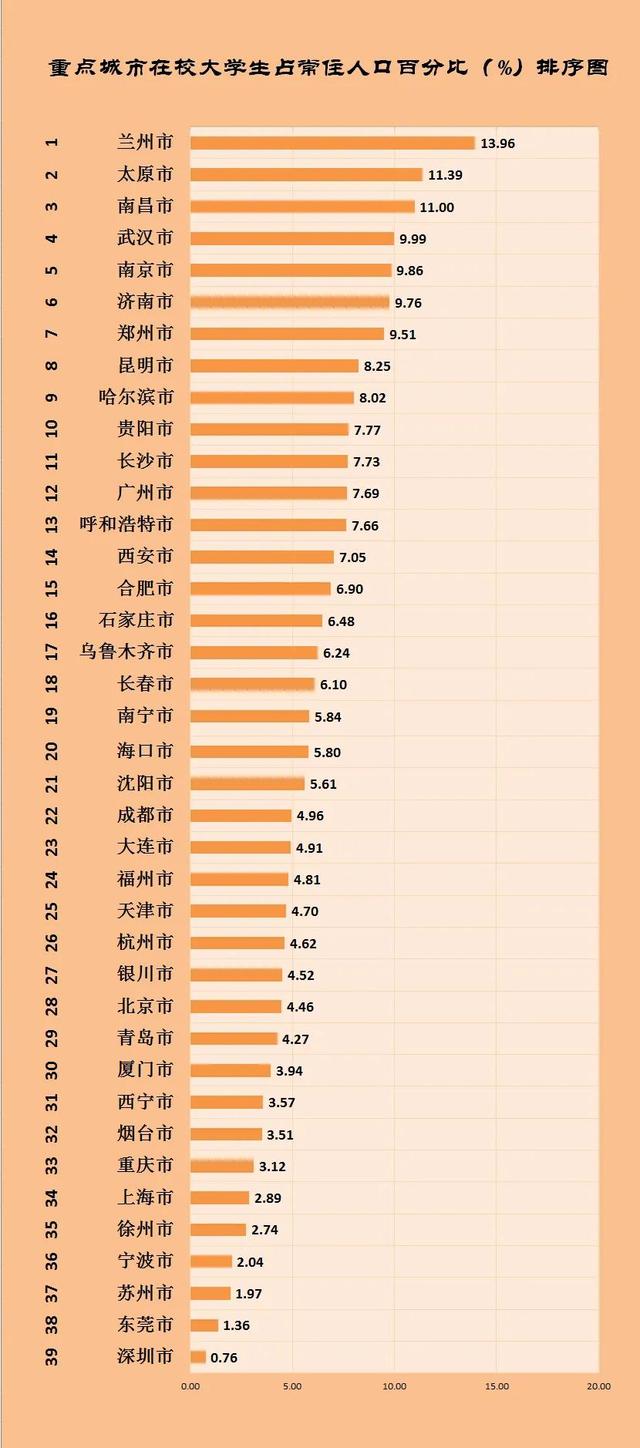 太原教育全国排行