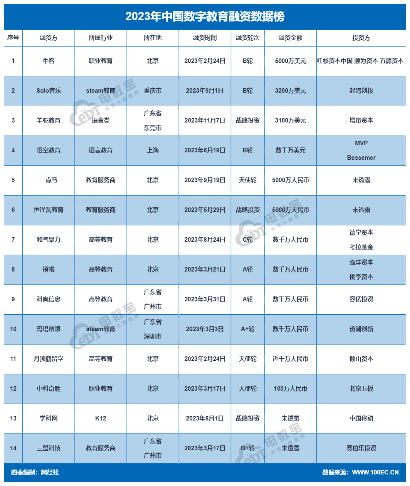全球数字教育发展指数与中国智慧教育发展报告2023发布，揭示数字教育的现状与未来趋势