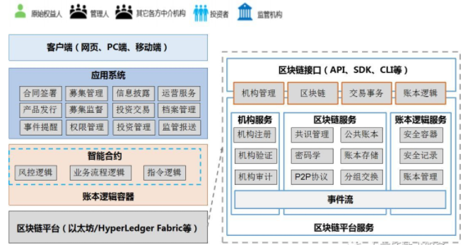 Marex成为首家使用摩根大通区块链结算平台，引领金融新时代开启