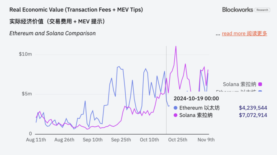 Hyperliquid强势崛起，以7月份35%的区块链收入超越Solana、以太坊和Bnb Chain