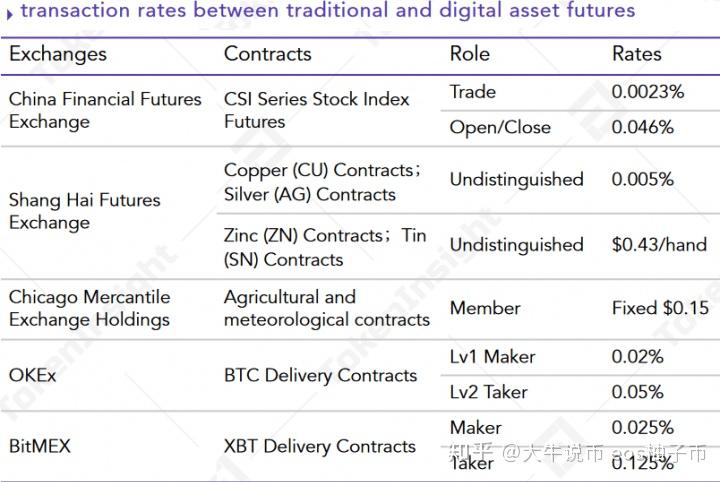 SEC推出加密项目，Bitwise首席信息官深度解读三大加密投资领域