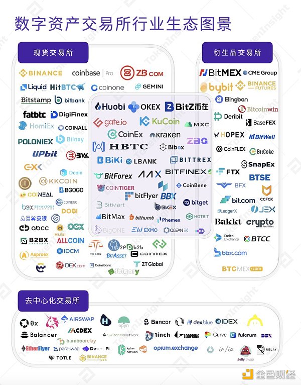 SEC推出加密项目，Bitwise首席信息官聚焦三大加密投资领域深度解读