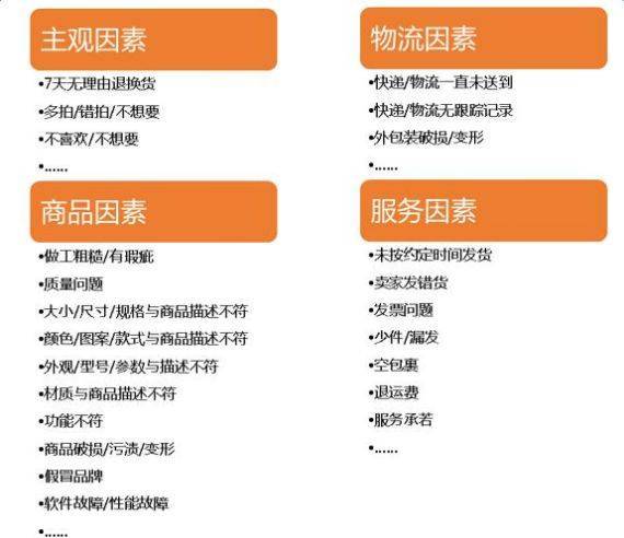 深入了解商品细节，降低退换风险的必备策略