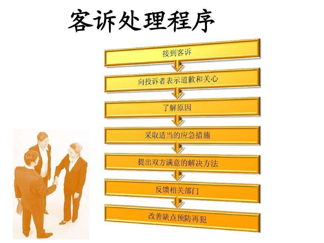 下单前沟通需求，降低售后问题的关键策略