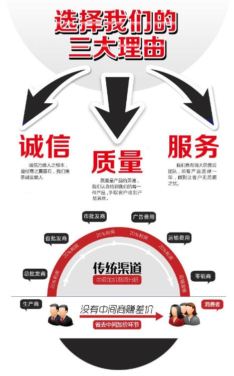 旺旺商聊，深度售前沟通，安心购物体验