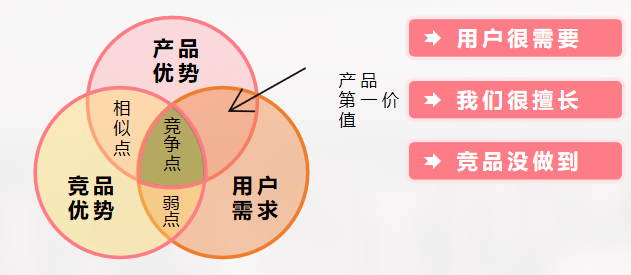 对比不同方案，明智之选的重要性与合理性探讨